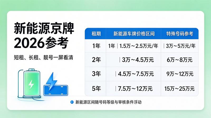 如何租赁京牌